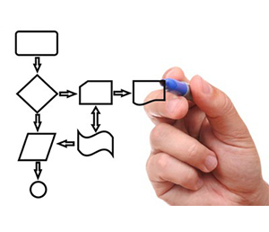 Criação de Websites